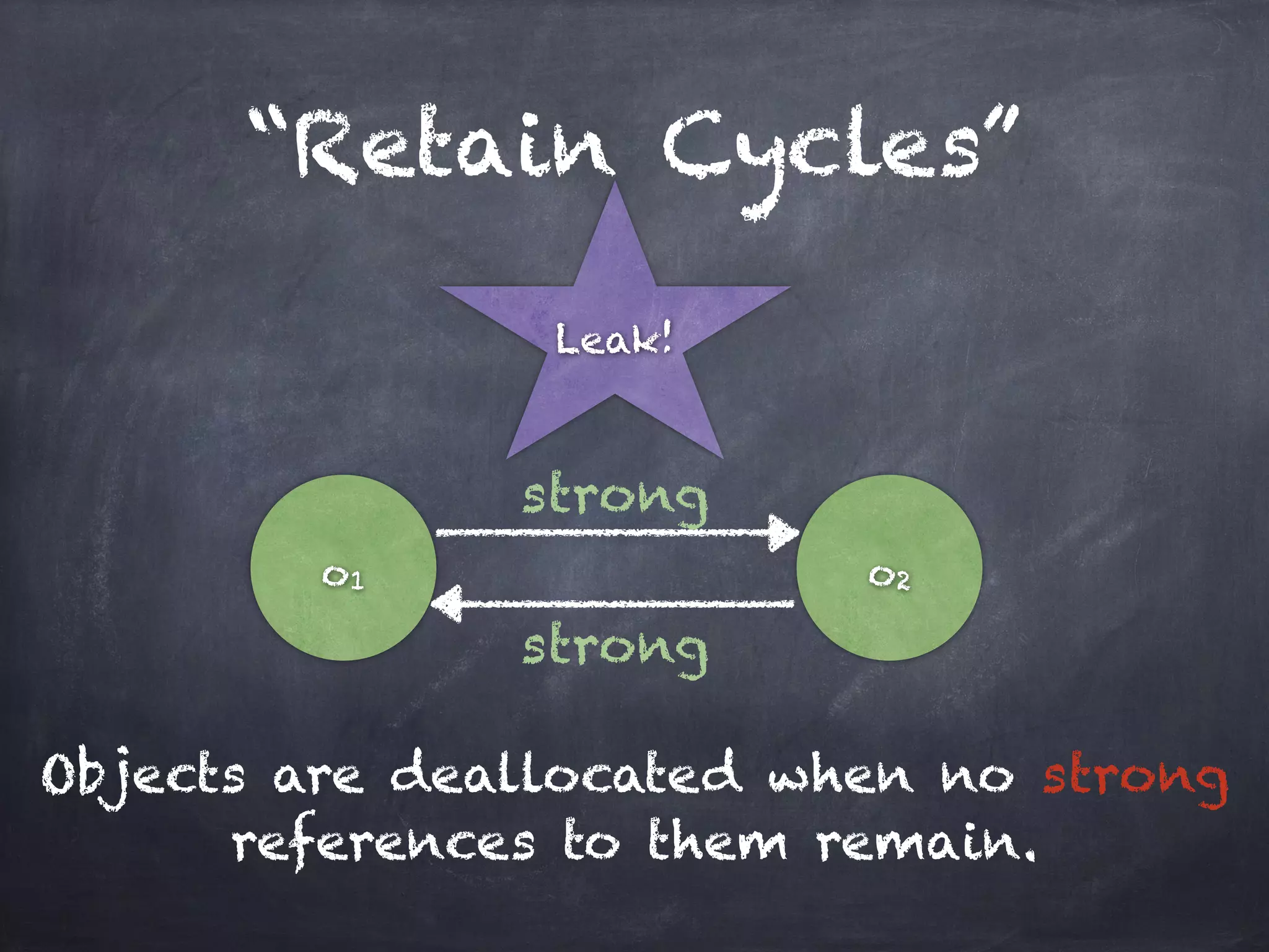 “Retain Cycles”
o1 o2
strong
strong
Leak!
Objects are deallocated when no strong
references to them remain.
 