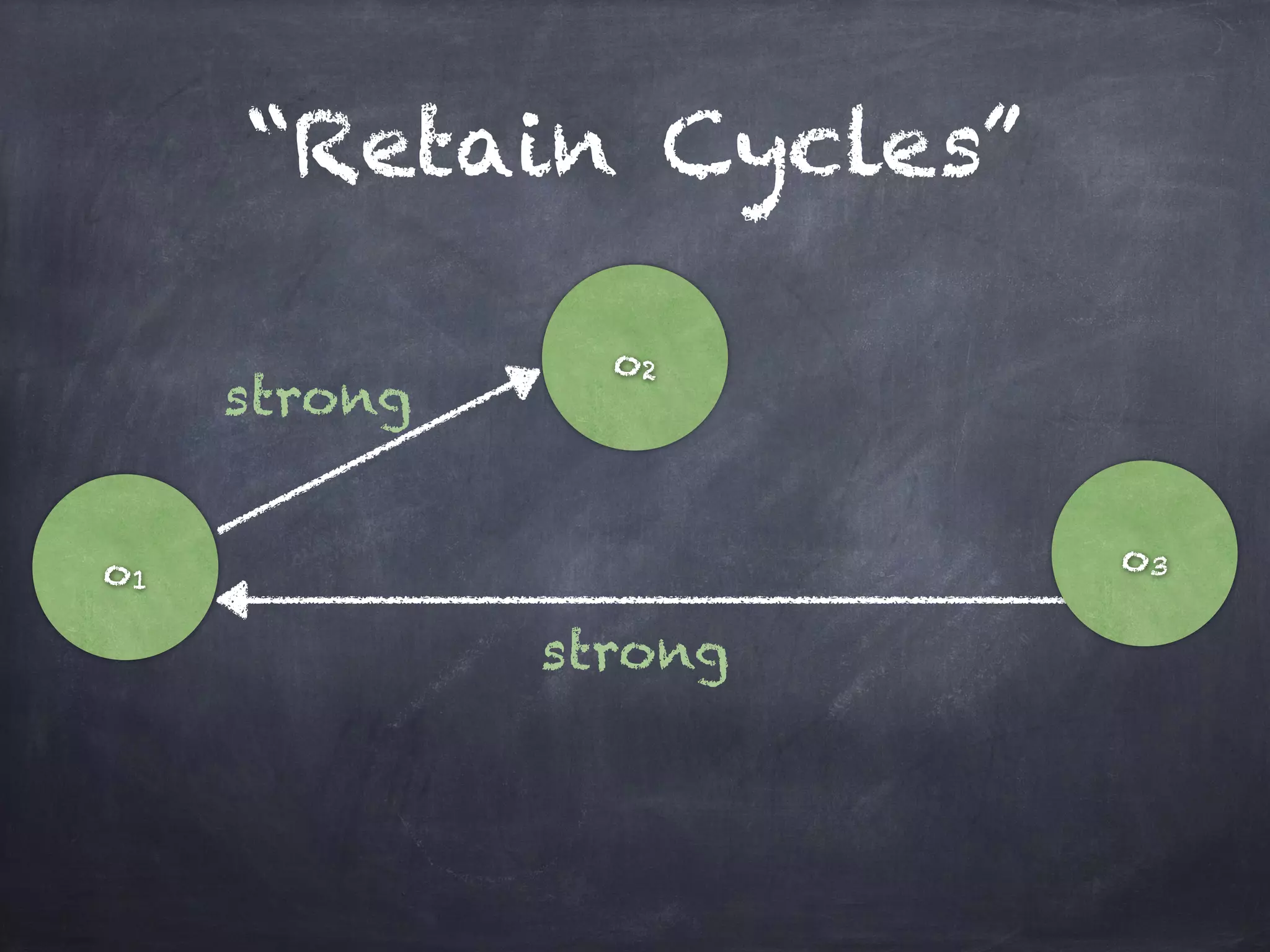 “Retain Cycles”
o1
o2
strong
strong
o3
 