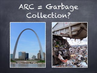 ARC = Garbage
Collection?
 