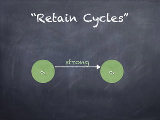 “Retain Cycles”
o1 o2
strong
 