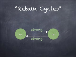 “Retain Cycles”
o1 o2
strong
strong
 