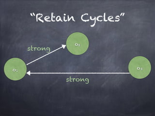 “Retain Cycles”
o1
o2
strong
strong
o3
 