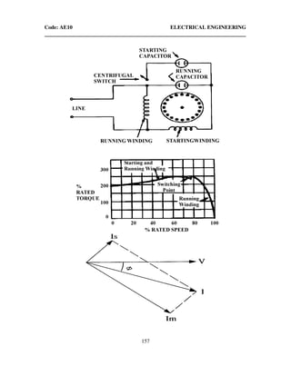 Code: AE10 ELECTRICAL ENGINEERING
157
 