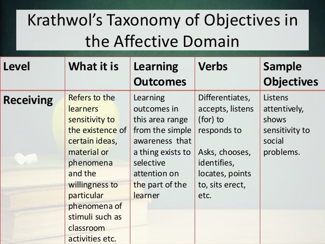 Objective related principle in teaching