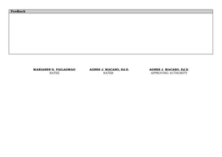 Feedback
MARIANEN G. FAILAGMAO AGNES J. MACASO, Ed.D. AGNES J. MACASO, Ed.D.
RATEE RATER APPROVING AUTHORITY
 
