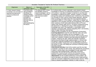 1
Annotation Template for Teacher I-III (Proficient Teachers)
Objective/s Means of
Verification (MOV)
Description of the MOV
Presented
Annotations
2. Used research-based
knowledge and principles of
teaching and learning to
enhance professional
practice
One lesson plan
with annotations
identifying the
research-based
knowledge and/or
principles of
teaching and
learning used as
basis for
planning/designing
the lesson.
The attached MOV shows
the identified research-
based knowledge in all the
components of instruction
that improves student
learning.
In my lesson plan or lesson exemplar I used research-based
knowledge to enhance my professional practices in all components
of my lesson. I was able to engage my learners to use their prior
knowledge in analyzing the given, question, situation or problem
through the review and motivational part. Furthermore, the activities
I've provided for them used an inquiry-based approach, allowing
them to explore more ideas about the most important learning
competency (MELC). In the analysis, I asked them to explain and
elaborate on the concepts using the art of questioning, and I asked
them questions of both lower-order thinking skills (LOTs) and
higher-order thinking skills (HOTs). The lesson progressed during
the abstraction or development phase. While research-based
knowledge was used in the application or assimilation which
develops component skills, practice integrating them, and knowing
when to apply what they have learned.
(Below are the annotations for the Components of Instruction)
Learning objectives-Iused the verb describe, state, and solve
because students are dealing with the investigation in the
relationship between pressure and volume, and comparing these
verbs into a research, students were describing the situation or
problem, analyzing the data, stating the intended hypothesis,
performing some tests through experimentation in concern with
accepting or rejecting hypothesis (null or alternative)-a way of
solving the problem, laying-down the results/findings based from
the activity or study, and stating the conclusion (meaning problem
has been solved).
Instructional activities-I had let the student used the raw data
(materials) I provided for their activity, they followed the procedures
I stated in activity sheet, they investigated through experiment,
wrote down their findings/results, stated their conclusion
(relationship of pressure and volume) and the group activity
followed a specific scientific procedures/method in most parts.
Assessment-I let the students performed a word-problem, did
some calculation, let students complete the given statement then
state the conclusion (relationship of pressure and volume). Taking
these to research (quantitative method), in order to test our
 