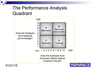 01/31/15
The Performance Analysis
Quadrant
 