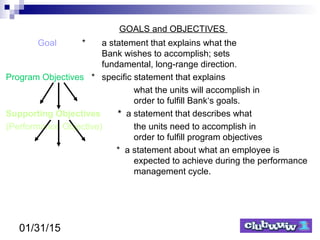 01/31/15
GOALS and OBJECTIVES
Goal * a statement that explains what the
Bank wishes to accomplish; sets
fundamental, long-range direction.
Program Objectives * specific statement that explains
what the units will accomplish in
order to fulfill Bank‘s goals.
Supporting Objectives * a statement that describes what
(Performance Objective) the units need to accomplish in
order to fulfill program objectives
* a statement about what an employee is
expected to achieve during the performance
management cycle.
 