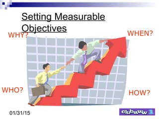 01/31/15
Setting Measurable
Objectives
WHY?
WHO?
WHEN?
HOW?
 