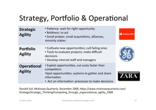 Strategy,	
  Porpolio	
  &	
  OperaAonal	
  
Strategic	
                 • 	
  PaAence:	
  wait	
  for	
  right	
  opportunity	
  
                            • 	
  Boldness:	
  to	
  act	
  
Agility	
                   • 	
  Small	
  probes:	
  small	
  acquisiAons,	
  alliances,	
  
                            minority	
  stakes	
  

Por=olio	
                  • 	
  CulAvate	
  new	
  opportuniAes;	
  cull	
  failing	
  ones	
  
                            • 	
  Tools	
  to	
  evaluate	
  projects;	
  make	
  diﬃcult	
  
Agility	
                   decisions	
  
                            • 	
  Develop	
  internal	
  staﬀ	
  and	
  managers	
  
Opera&onal	
                • 	
  Exploit	
  opportuniAes,	
  cut-­‐costs	
  faster	
  than	
  
                            compeAtors	
  
Agility	
                   • Spot	
  opportuniAes:	
  systems	
  to	
  gather	
  and	
  share	
  
                            informaAon	
  
                            • 	
  	
  Act	
  on	
  informaAon:	
  processes	
  to	
  make	
  decisions	
  

Donald	
  Sull,	
  McKinsey	
  Quarterly,	
  December	
  2009,	
  h)ps://www.mckinseyquarterly.com/
Strategy/Strategic_Thinking/CompeAng_through_organizaAonal_agility_2488	
  

(c)	
  Allan	
  Kelly	
                        h)p://www.so2warestrategy.co.uk	
                             12	
  
 