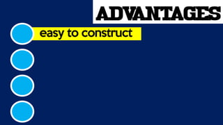 ADVANTAGES
easy to construct
 
