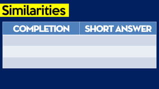 Similarities
Completion ShortAnswer
 