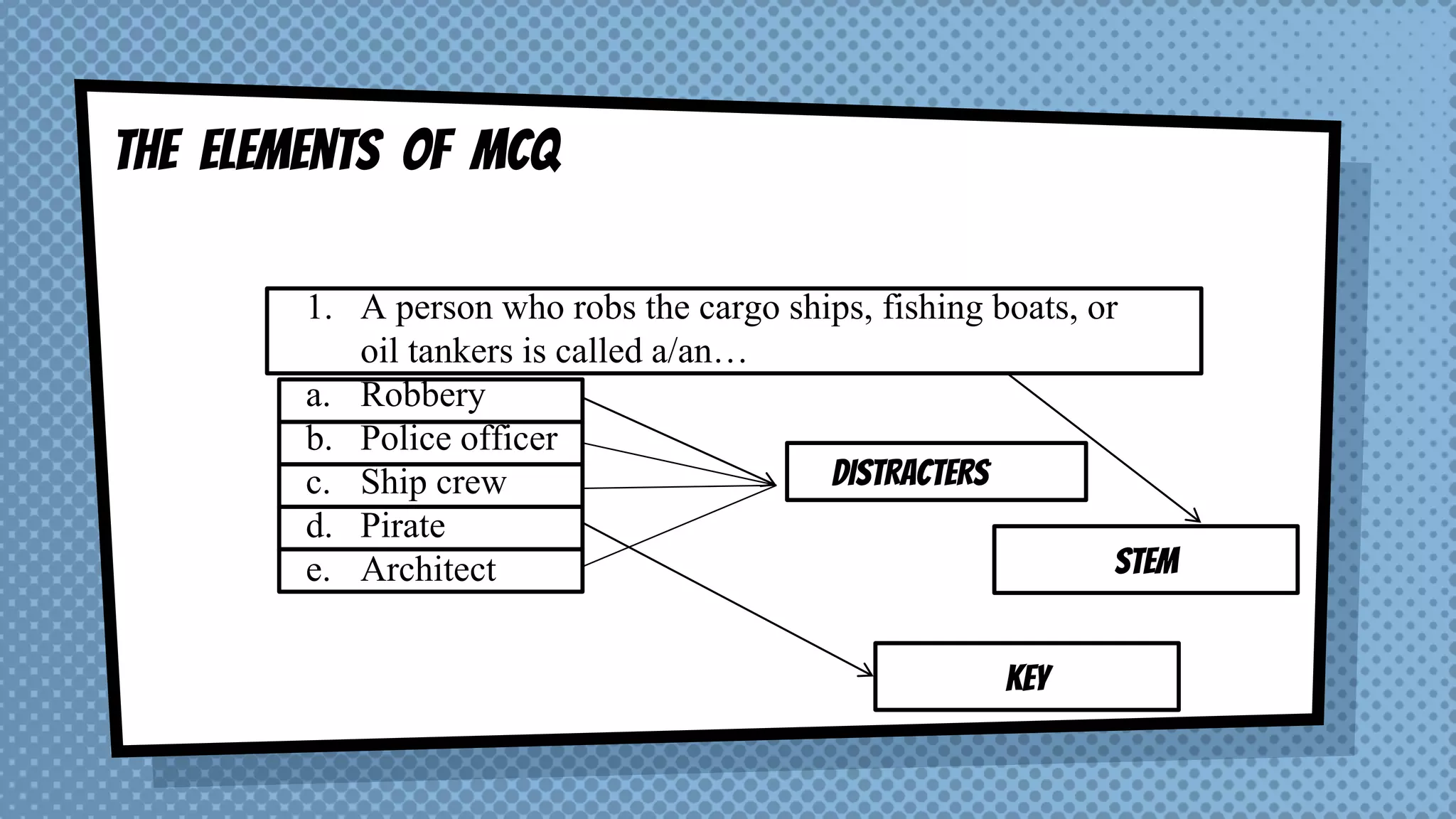 The elements of MCQ
1. A person who robs the cargo ships, fishing boats, or
oil tankers is called a/an…
a. Robbery
b. Police officer
c. Ship crew
d. Pirate
e. Architect STEM
SDISTRACTERSTEM
KEY
 
