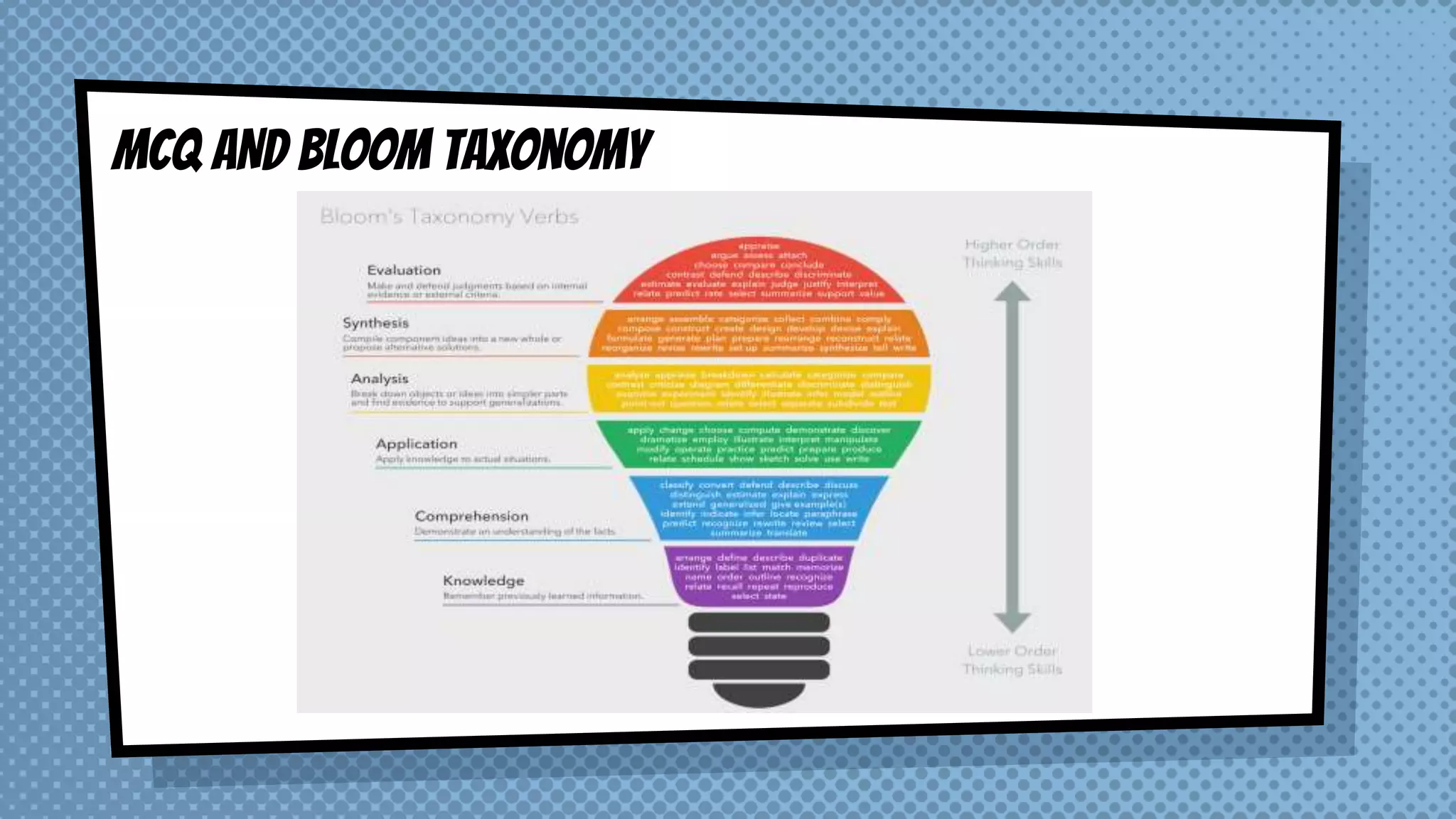 MCQ AND BLOOM taxonomy
 