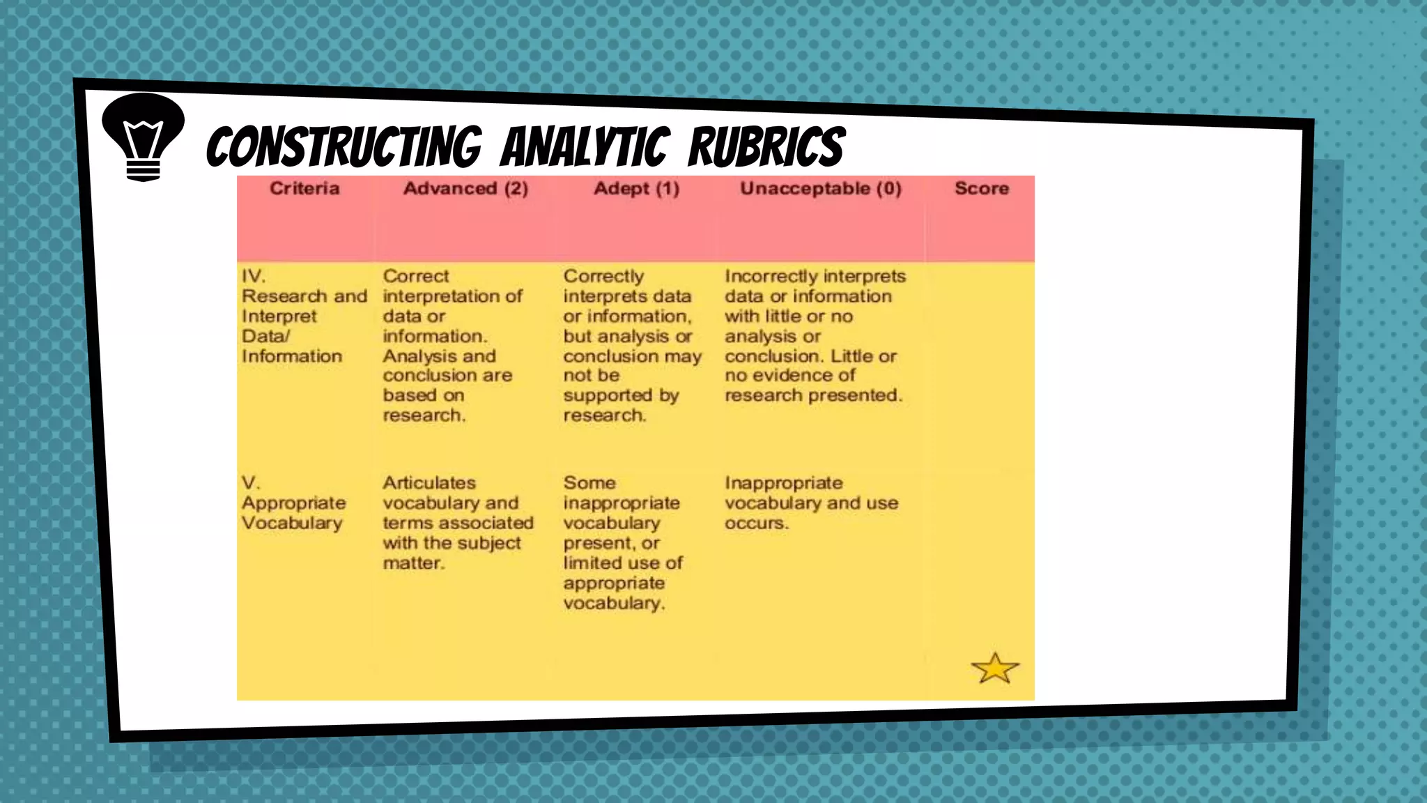 CONSTRUCTING ANALYTIC RUBRICS
 
