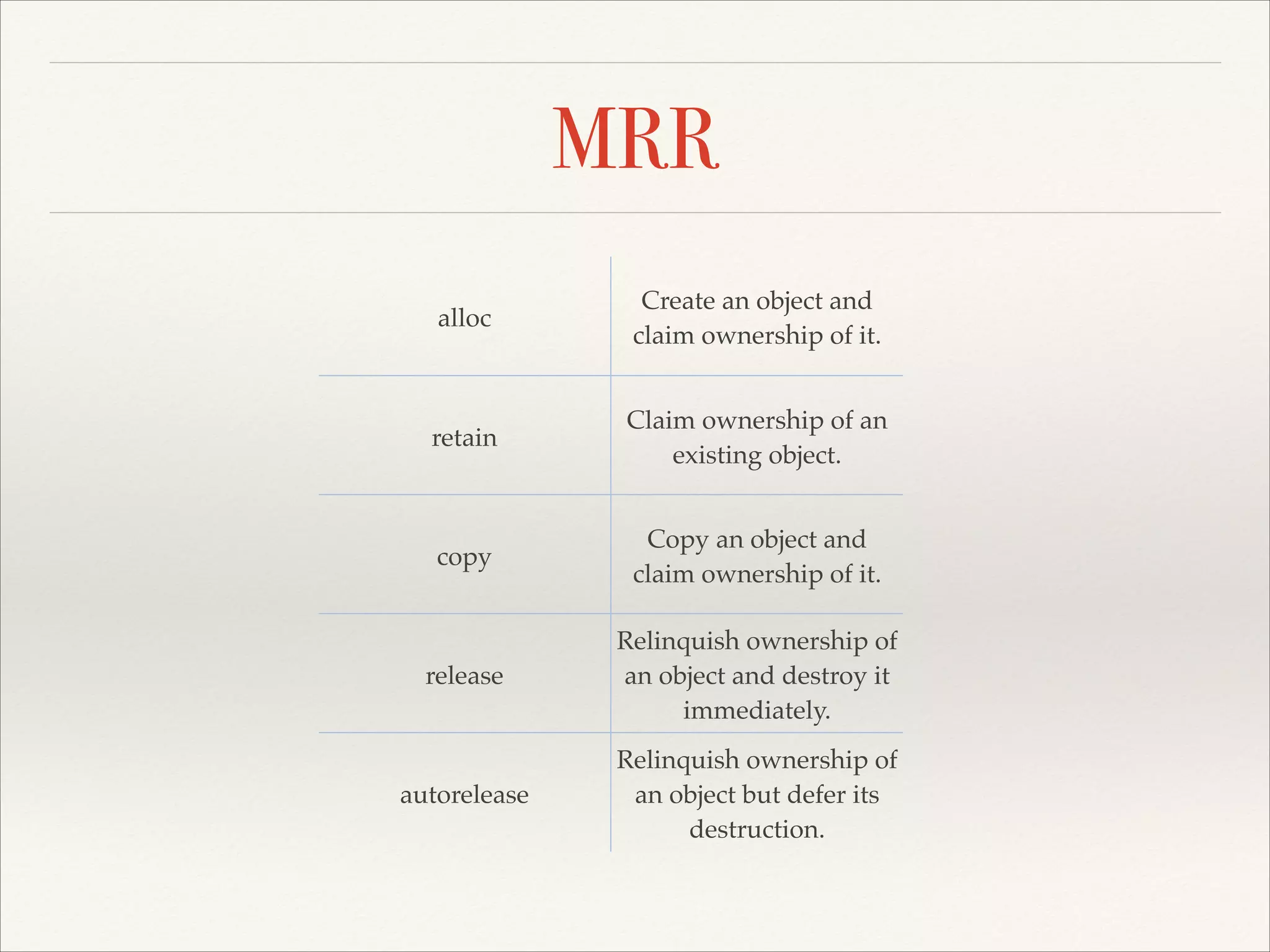 MRR alloc Create an object and claim ownership of it. retain Claim ownership of an existing object. copy Copy an object and claim ownership of it. release Relinquish ownership of an object and destroy it immediately. autorelease Relinquish ownership of an object but defer its destruction. 