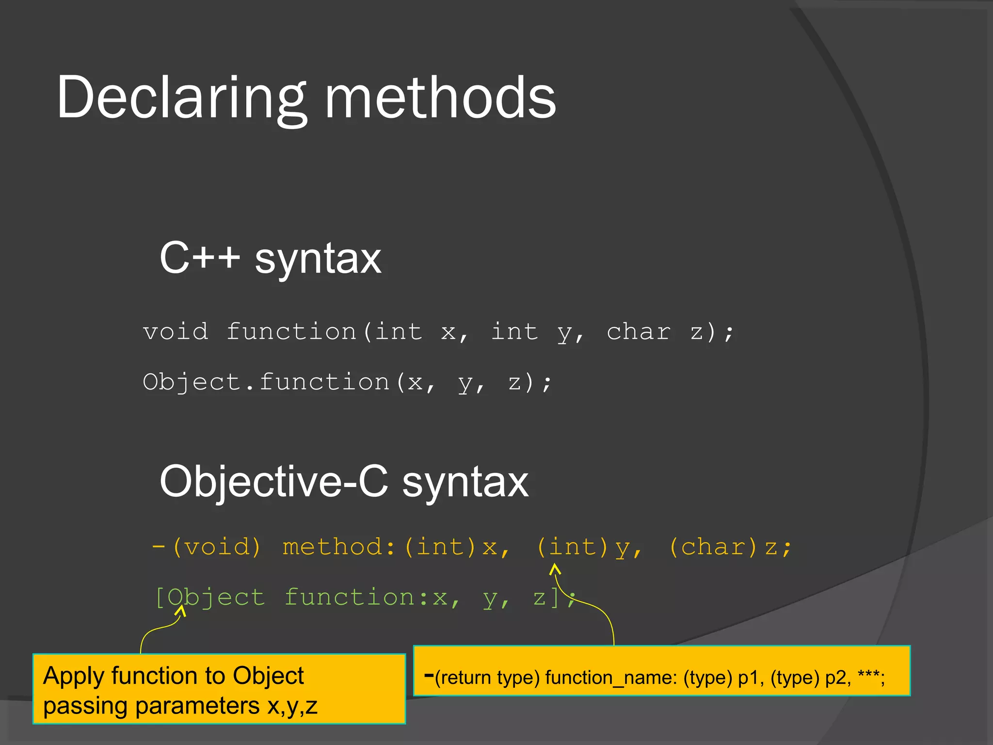 Declaring methods C++ syntax Objective-C syntax void function(int x, int y, char z); Object.function(x, y, z); -(void) method:(int)x, (int)y, (char)z; [Object function:x, y, z]; -(return type) function_name: (type) p1, (type) p2, ***;Apply function to Object passing parameters x,y,z 