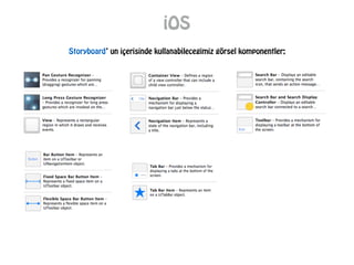 iOS
Storyboard’ un içerisinde kullanabilecegimiz görsel komponentler;
 
