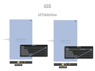 iOS
UITableView
 