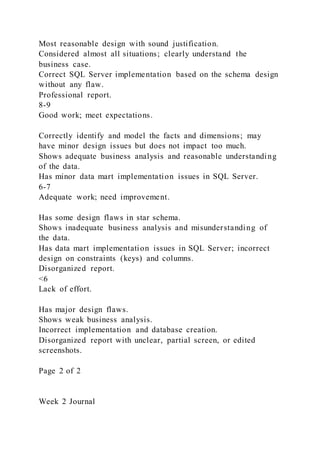 Most reasonable design with sound justification.
Considered almost all situations; clearly understand the
business case.
Correct SQL Server implementation based on the schema design
without any flaw.
Professional report.
8-9
Good work; meet expectations.
Correctly identify and model the facts and dimensions; may
have minor design issues but does not impact too much.
Shows adequate business analysis and reasonable understanding
of the data.
Has minor data mart implementation issues in SQL Server.
6-7
Adequate work; need improvement.
Has some design flaws in star schema.
Shows inadequate business analysis and misunderstanding of
the data.
Has data mart implementation issues in SQL Server; incorrect
design on constraints (keys) and columns.
Disorganized report.
<6
Lack of effort.
Has major design flaws.
Shows weak business analysis.
Incorrect implementation and database creation.
Disorganized report with unclear, partial screen, or edited
screenshots.
Page 2 of 2
Week 2 Journal
 