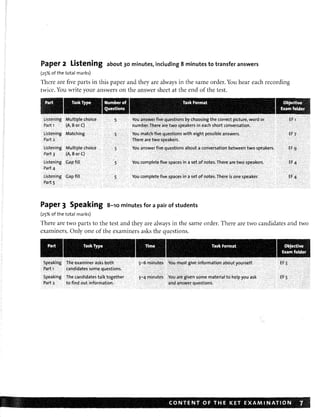 Paper 2 Listening about 30 minutes, including 8 minutes to transfer answers
(25% of the total marks)
There are five parts in this paper and they are always in the same order. You hear each recording
twice. You write your answers on the answer sheet at the end of the test.
TaskTy~
Listening Multiple choke
Part 1 (A,Bore)
Listening Matching
Part 2
listening Multiple choice
Part 3 (A, Bore)
Listening Gap fill
Part 4
Listening Gap fill
Part 5
•'.t ' •
S
5
5
5
5
Task format
You answer five questio-f:l5 hy choosing the correct picture,word or
number. There are tWo.speakers in each short cOflVersation.
You mat€.h five questions with eight possible answers.
There are two speakers.
You answe(fivequestions about a conversation between two speakers.
You complete fi'1le spaces in a set of notes.There are two speakers.
You complete five spaces in a set of notes. There is one speaker.
Paper 3 Speaking 8-10 minutes for a pair of students
(25% of the total marks)
..
EF1
EFg
There are two parts to the test and they are always in the same order. There are two candidates and two
examiners. Only one of the examiners asks the questions.
II TaskTy~
Speaking The examiner asks both
Part 1 candidates some questions.
Speaking The candidates talk together
Part 2 to find out information.
Task fOrmat
5-6minutes VO:u must give information aboutyours.elf.
3-4minutes you: are given some material to help you ask
and~n~Wer questions.
EF 5
EF 5
, GO N TEN T 0 F THE K ET EX AMIN AT I 0 ~ 71
 