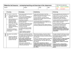 Objective led lessons – reviewing teaching and learning in the classroom                                                                         Traffic light the statements:
                                                                                                                                                 Green = secure or surpassed
Teacher:                                                   Subject:                                Class:                 Date:                  Amber = partial or inconsistent
                                                                                                                                                 Red        = not evident


            Focusing                          Developing                              Establishing                                      Enhancing
 Teachers




            The teacher is aware that:        Some lesson planning focuses on         Lesson planning focuses on learning               Learning objectives and outcomes are an
                                              learning objectives.                    objectives and intended learning outcomes         integral feature of all lesson planning.
            •   lesson planning should
                                              There is some exemplification of        linked to standards in the subject.               Objectives and intended outcomes are
                be objective rather than
                task driven                   the learning outcomes linked to         Learning objectives, intended learning            routinely shared, discussed and
                                              standards in the subject.               outcomes and the bigger picture are shared        understood by pupils in all lessons.
            •   learning objectives and
                                              Sometimes the teacher                   effectively with pupils.                          Learning outcomes secure progression in
                learning outcomes
                should be routinely           distinguishes between the task and      Learning outcomes secure progression in           specific aspects of the subject and are
                shared with pupils            learning objectives.                    some specific aspects of the subject and are      linked to subject standards.
                before beginning tasks        The teacher is beginning to share       linked to subject standards.                      Review of learning in relation to objectives
            •   feedback should relate        learning objectives and learning        Teacher feedback typically relates directly to    is a routine part of lessons and its
                directly to learning          outcomes with pupils prior to           the learning objectives and learning outcomes.    outcomes inform future planning.
                objectives and learning       carrying out the task.                                                                    The teacher involves pupils in
                outcomes.                     The teacher attempts to explain                                                           establishing success criteria and
            The teacher is seeking to         the longer-term purposes of the                                                           actively involves them in determining
            develop practice in relation      learning.                                                                                 their progress, through peer and self
            to the above.                     Teacher feedback sometimes                                                                assessment.
                                              relates to learning objectives.
 Pupils




            The teacher has identified        Most pupils understand what they        With some prompting, all pupils are able to       All pupils understand what they are trying
            that:                             are trying to learn in the lesson and   explain clearly what they are trying to learn,    to achieve and why, and routinely review
                                              can explain this with limited use of    how well they are doing and what they need to     their progress against the learning
            •   pupils find it difficult to
                                              subject- specific language.             do to improve.                                    objectives for the lesson.
                explain what they are
                trying to learn and the       Some pupils understand how              Pupils are increasingly confident in discussing   Pupils are aware of a range of possible
                purpose of the task.          they can show success, but              the progress they are making, against the         learning outcomes and are able to
                                              others are unclear about what is        learning objectives, with each other and with     determine and improve their
                                              expected of them.                       their teacher.                                    achievements in relation to success
                                              Some pupils understand the              Pupils, when supported, are able to               criteria.
                                              longer-term purpose (big picture)       recognise and improve their achievements          Pupils are able to independently
                                              of what they are learning.              against predetermined criteria and some           identify their achievements against
                                                                                      are beginning to contribute to determining        criteria they have collaboratively
                                                                                      the criteria.                                     agreed.
 