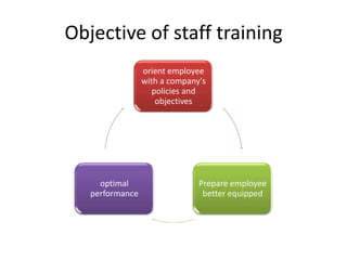 Objective of staff training 