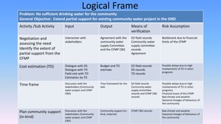 Comprehensive Guide to Objective Oriented Planning and Project ...