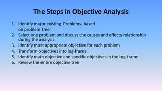 Comprehensive Guide to Objective Oriented Planning and Project ...