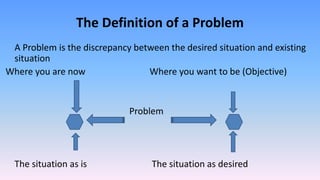 Objectiveand Problem Definition Comprehensive Guide to Objective Oriented Planning and Project ...