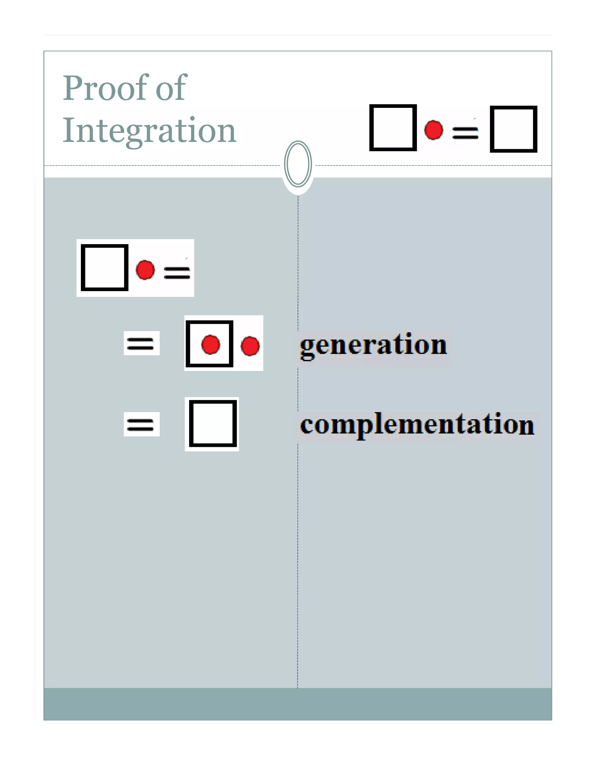 Proof of
Integration

 