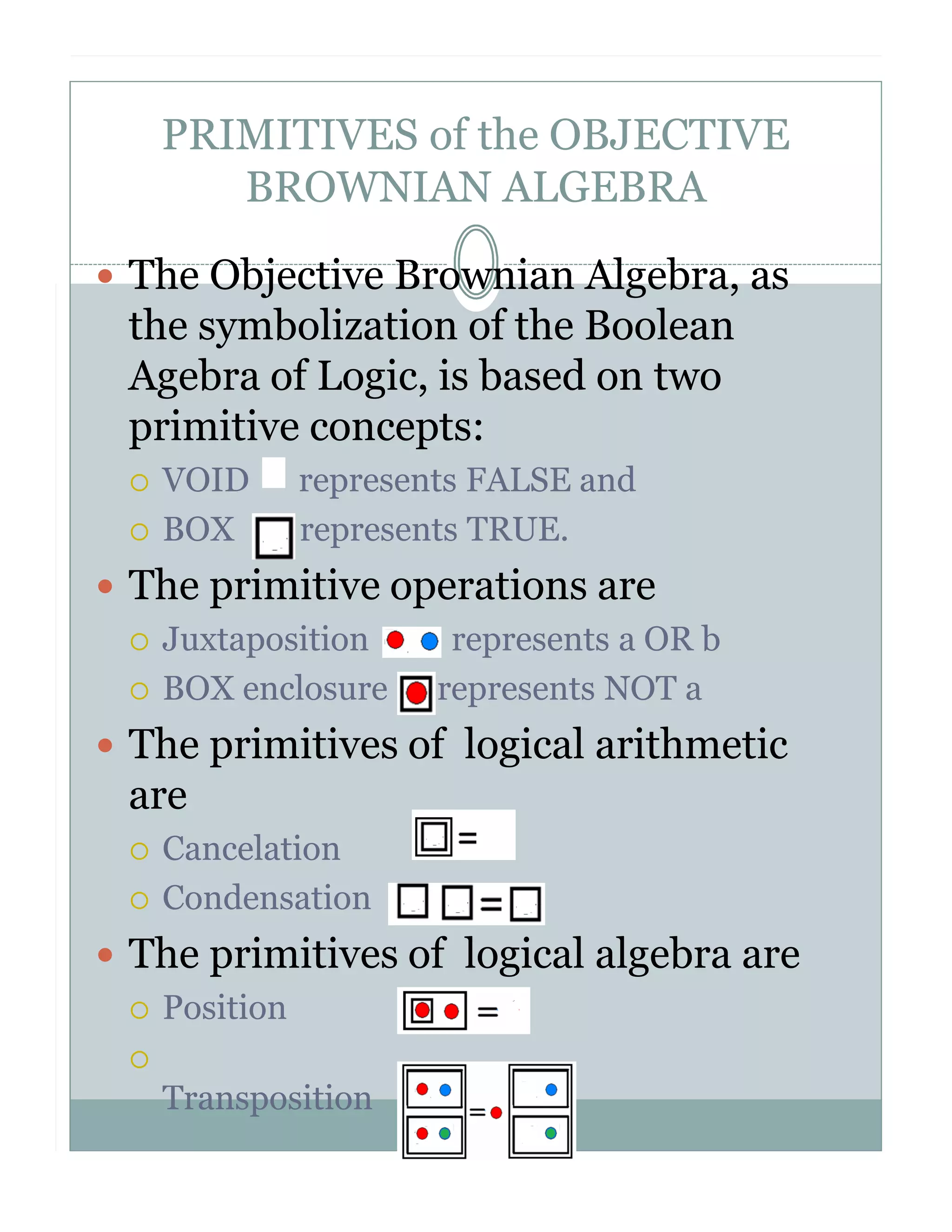 PRIMITIVES of the OBJECTIVE
BROWNIAN ALGEBRA
The Objective Brownian Algebra, as
the symbolization of the Boolean
Agebra of Logic, is based on two
primitive concepts:
VOID
BOX

represents FALSE and
represents TRUE.

The primitive operations are
Juxtaposition
BOX enclosure

represents a OR b
represents NOT a

The primitives of logical arithmetic
are
Cancelation
Condensation

The primitives of logical algebra are
Position
Transposition

 