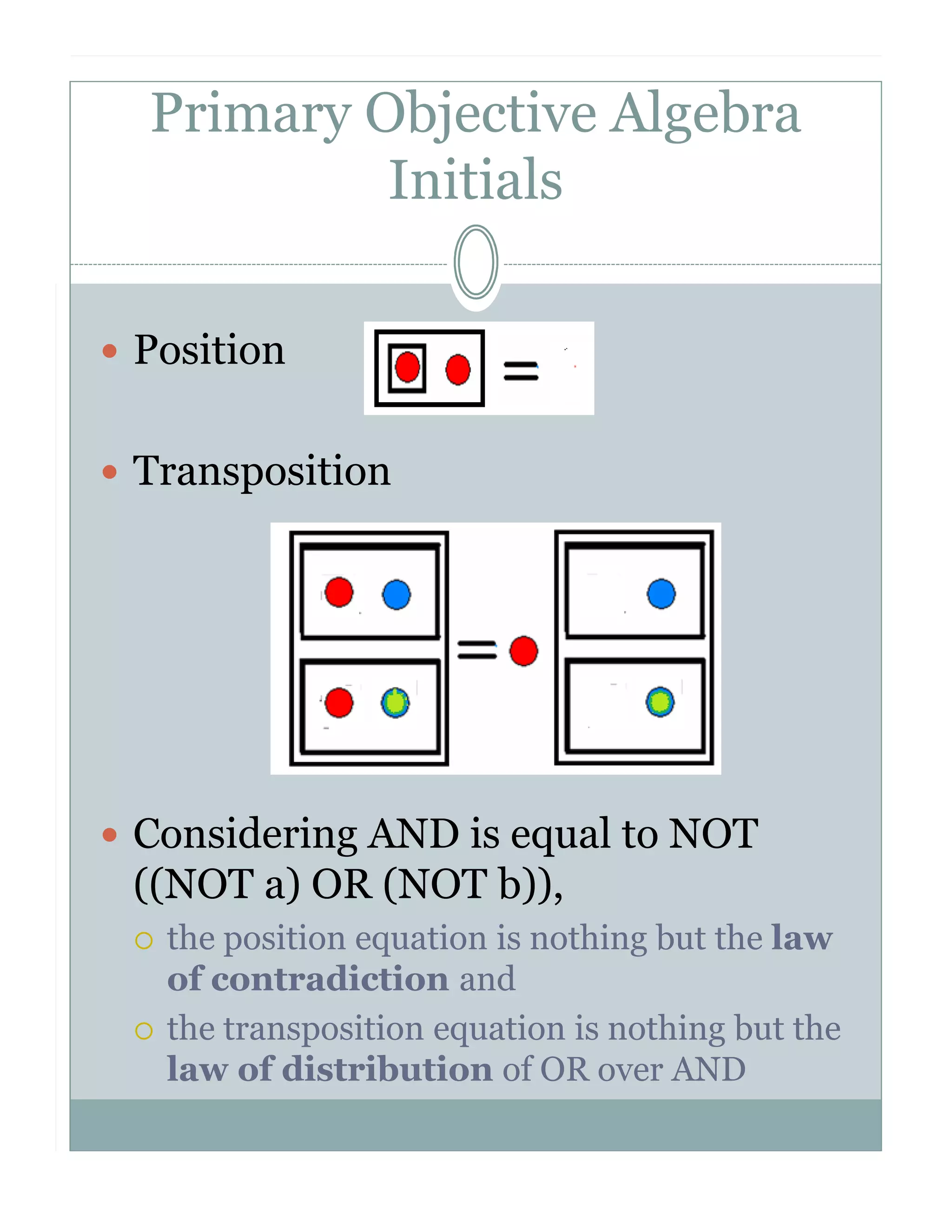 Primary Objective Algebra
Initials
Position
Transposition

Considering AND is equal to NOT
((NOT a) OR (NOT b)),
the position equation is nothing but the law
of contradiction and
the transposition equation is nothing but the
law of distribution of OR over AND

 