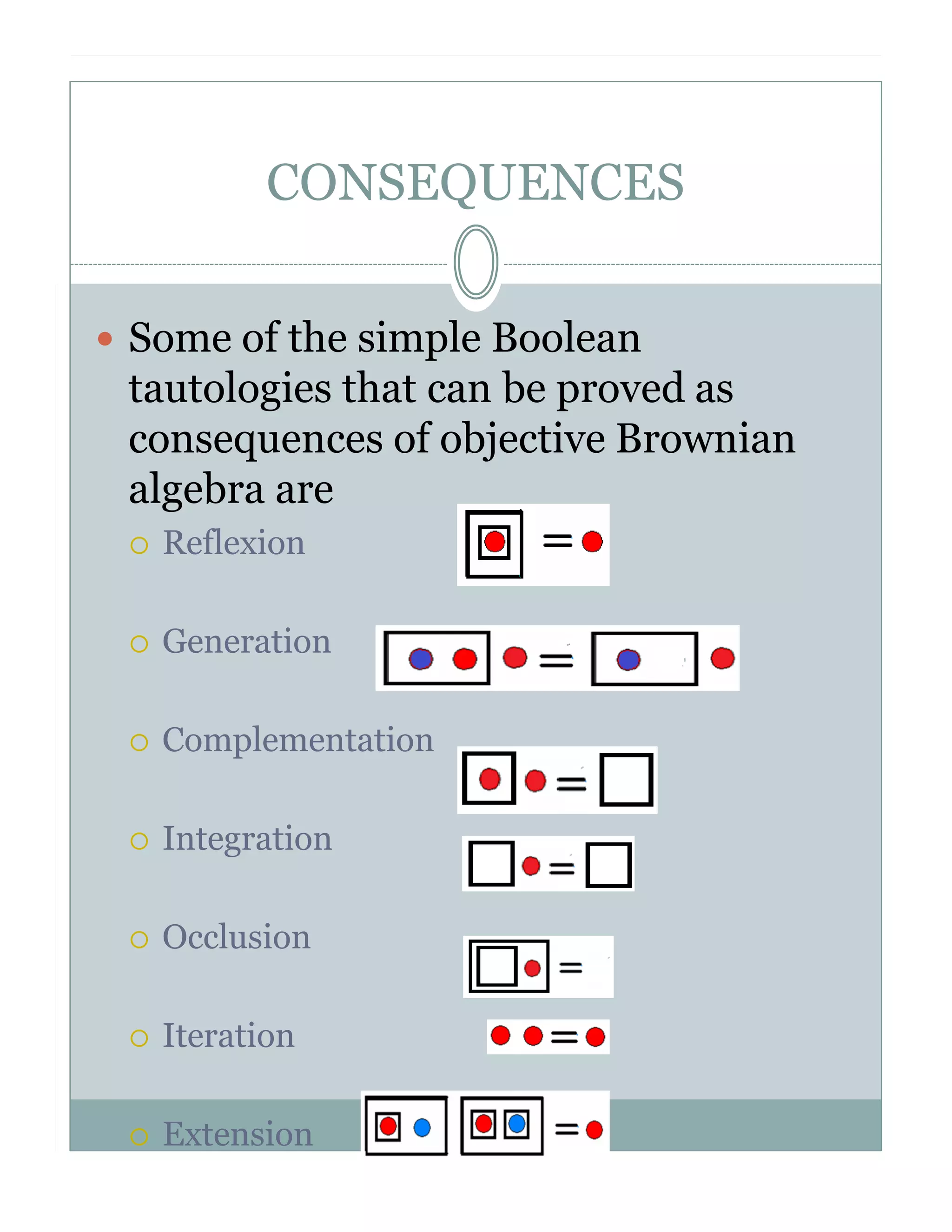 CONSEQUENCES
Some of the simple Boolean
tautologies that can be proved as
consequences of objective Brownian
algebra are
Reflexion
Generation
Complementation
Integration
Occlusion
Iteration
Extension

 
