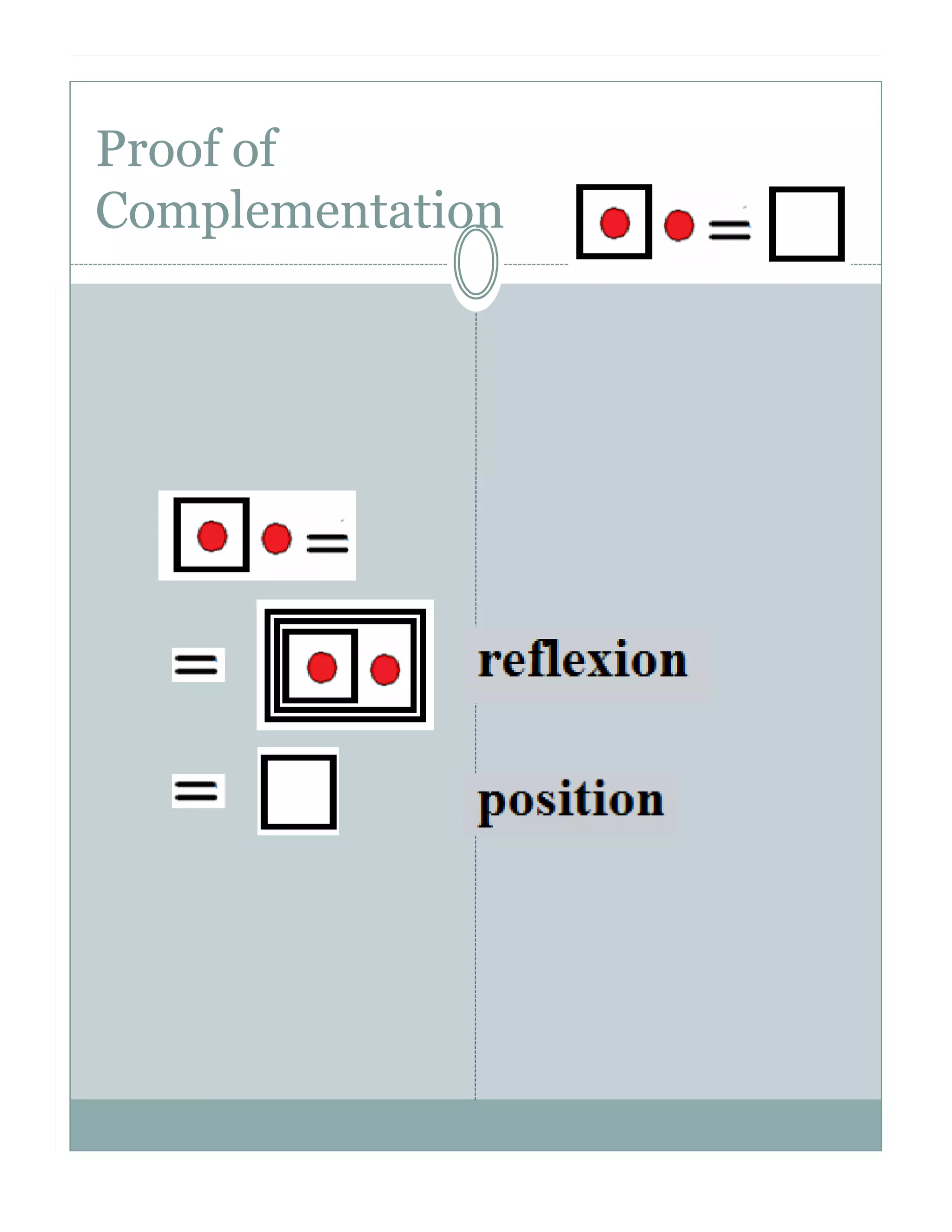 Proof of
Complementation

 