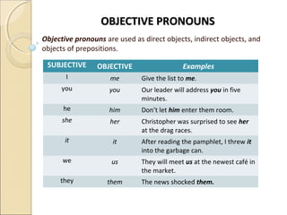OBJECTIVE PRONOUNSOBJECTIVE PRONOUNS
Objective pronouns are used as direct objects, indirect objects, and
objects of prepositions.
SUBJECTIVE OBJECTIVE Examples
I me Give the list to me.
you you Our leader will address you in five
minutes.
he him Don’t let him enter them room.
she her Christopher was surprised to see her
at the drag races.
it it After reading the pamphlet, I threw it
into the garbage can.
we us They will meet us at the newest café in
the market.
they them The news shocked them.
 