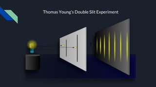Thomas Young’s Double Slit Experiment