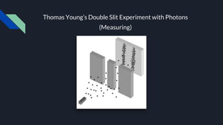 Thomas Young’s Double Slit Experiment with Photons
(Measuring)