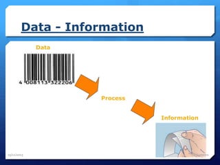 Data - Information
Data
Process
Information
25/11/2015 ICT Systems
 