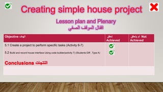 Creating simple house project
Objective ‫الهدف‬ ‫تحقق‬
Achieved
‫يتحقق‬ ‫لم‬ Not
Achieved
5.1 Create a project to perform specific tasks (Activity 6-7)
5.2 Build and record house interface Using code builder(activity 7) (Students Diff . Type A)
Lesson plan and Plenary
‫اقفال‬‫الصفي‬ ‫الموقف‬
 