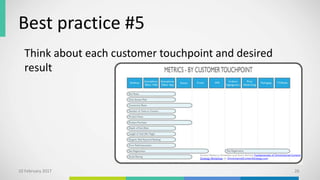 Best practice #5
Think about each customer touchpoint and desired
result
10 February 2017 26
Source: Rebecca Schneider and Kevin Nichols Fundamentals of Omnichannel Content
Strategy Workshop on OmnichannelContentStrategy.com
 