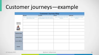 Customer journeys—example
10 February 2017 @plland | @kpnichols 33
 