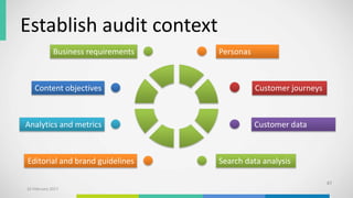 Establish audit context
47
Content objectives Customer journeys
Analytics and metrics Customer data
Business requirements Personas
Editorial and brand guidelines Search data analysis
10 February 2017
 