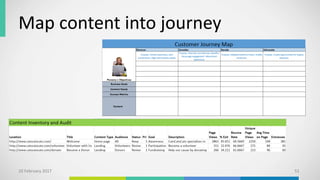 Map content into journey
10 February 2017 51
 