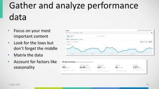 Gather and analyze performance
data
• Focus on your most
important content
• Look for the lows but
don’t forget the middle
• Matrix the data
• Account for factors like
seasonality
2 Sept 2015 54
 