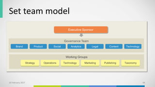 Set team model
10 February 2017 64
Governance Team
Working Groups
Social Analytics Legal Content TechnologyBrand
Operations Technology Marketing Publishing TaxonomyStrategy
Executive Sponsor
Product
 