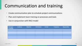 Communication and training
2 Sept 2015 68
Message/
Campaign
Audience Objective Distribution Format Frequency Responsible
• Create communication plan to schedule project communications
• Plan and implement team training on processes and tools
• Use in conjunction with RACI model
 