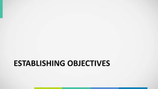 ESTABLISHING OBJECTIVES
 