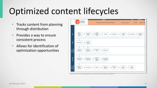 Optimized content lifecycles
10 February 2017 71
Source: http://contentstrategyalliance.com/csa-best-practices/csa-handbook/
• Tracks content from planning
through distribution
• Provides a way to ensure
consistent process
• Allows for identification of
optimization opportunities
 