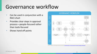 Governance workflow
• Can be used in conjunction with a
RACI chart
• Provides clear steps in approval
process—people-focused rather
than tools-focused
• Shows hand off points
10 February 2017
72
Source: Rebecca Schneider and Kevin Nichols Fundamentals of Omnichannel Content Strategy Workshop
 